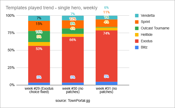 news_week31_byweek.png