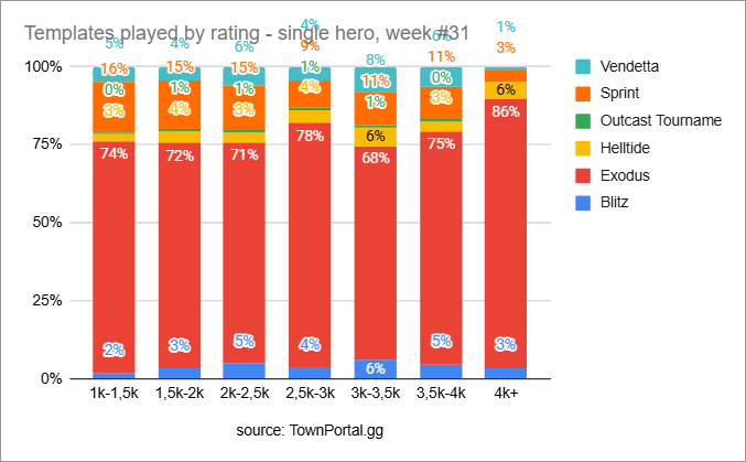 news_week31_byrating.png