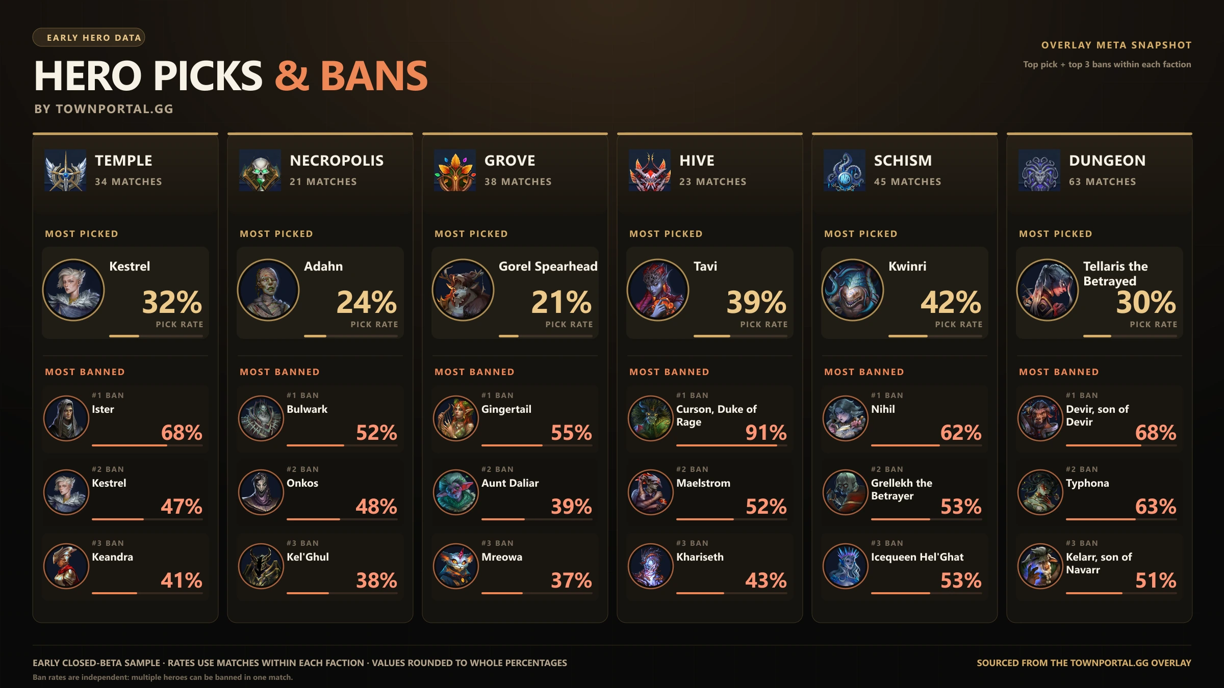 news_heroes_stat1.webp