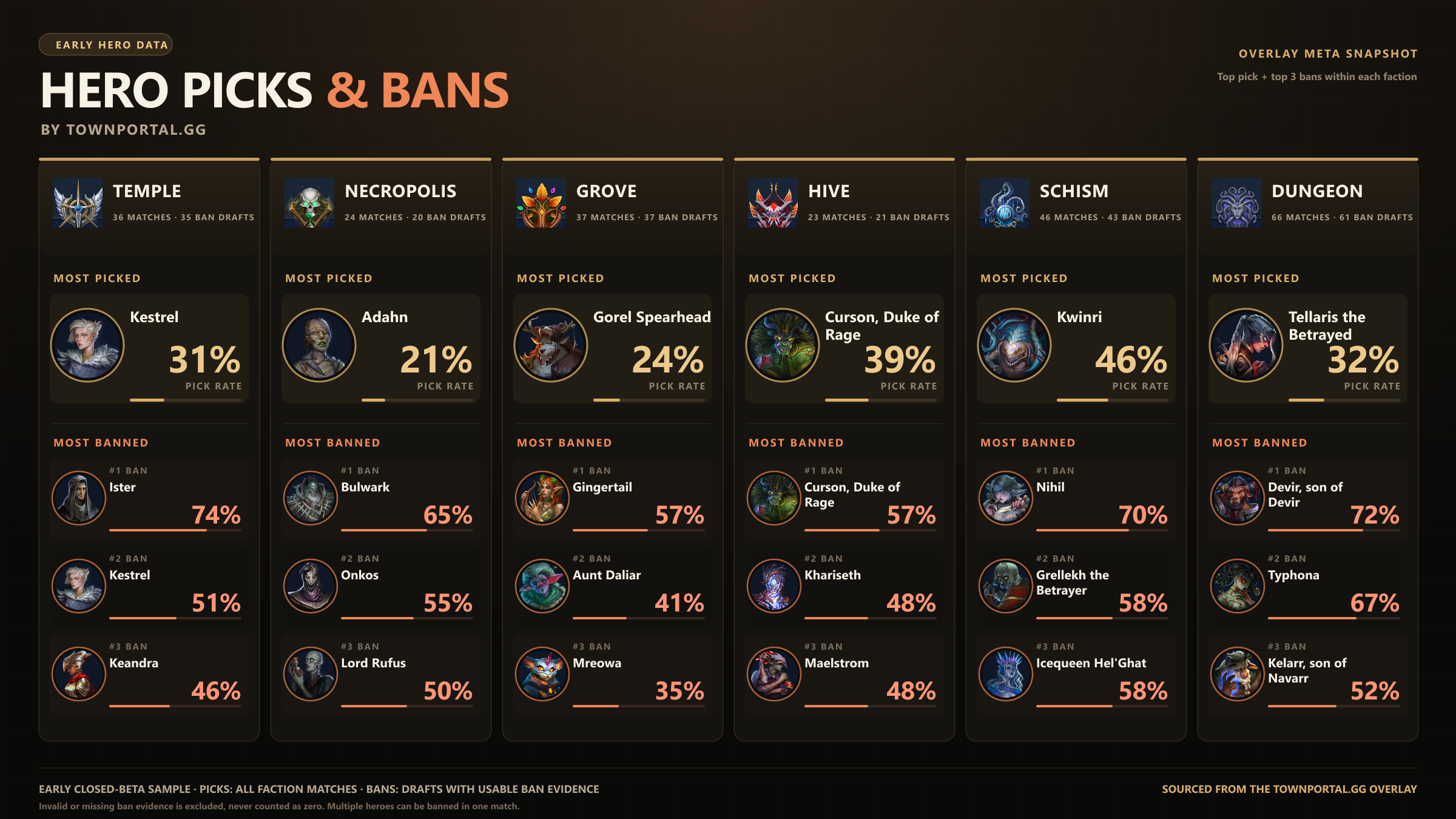 news_heroes_stat1.webp